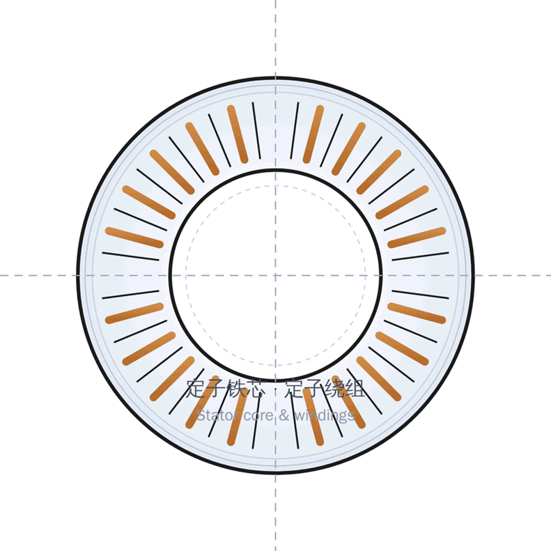 Stator schematic 定子示意图